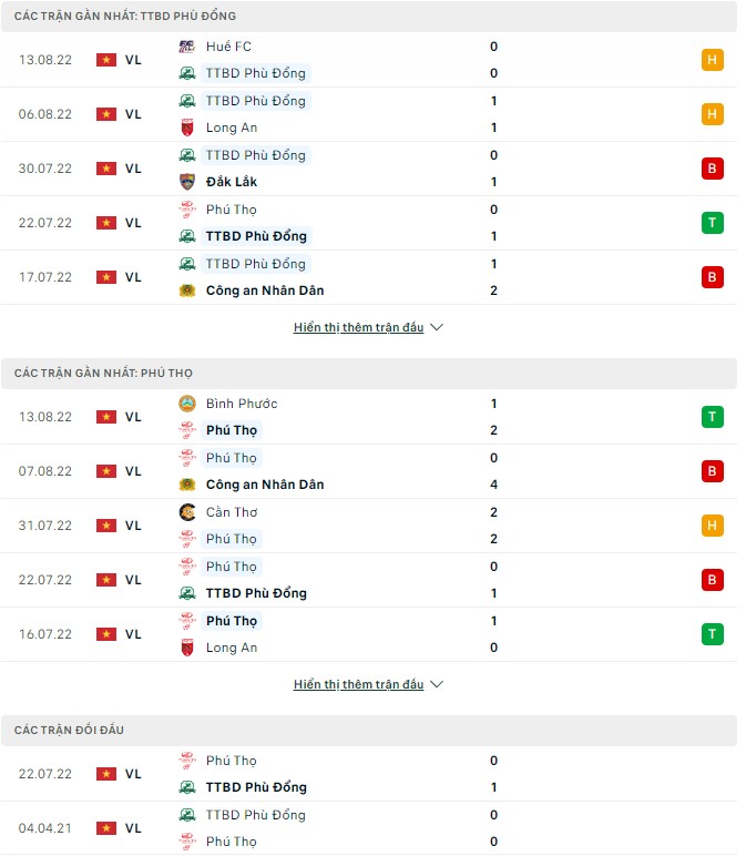 Nhận định, soi kèo Phù Đổng vs Phú Thọ, 16h ngày 20/8 - Ảnh 1