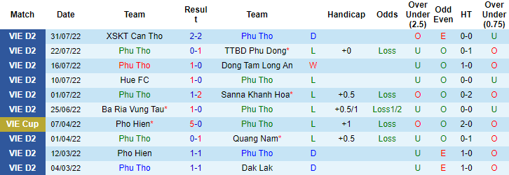 Nhận định, soi kèo Phú Thọ vs Công An Nhân Dân, 16h ngày 7/8 - Ảnh 1