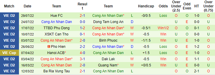 Nhận định, soi kèo Phú Thọ vs Công An Nhân Dân, 16h ngày 7/8 - Ảnh 2