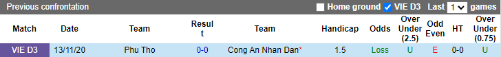 Nhận định, soi kèo Phú Thọ vs Công An Nhân Dân, 16h ngày 7/8 - Ảnh 3