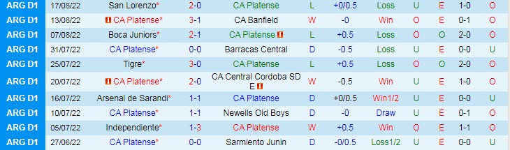 Nhận định, soi kèo Platense vs Talleres Cordoba, 7h30 ngày 23/8 - Ảnh 1