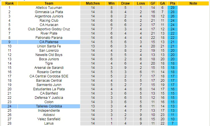 Nhận định, soi kèo Platense vs Talleres Cordoba, 7h30 ngày 23/8 - Ảnh 4