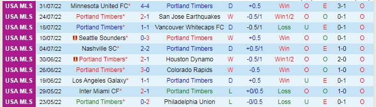 Nhận định, soi kèo Portland Timbers vs Nashville, 9h37 ngày 4/8 - Ảnh 1