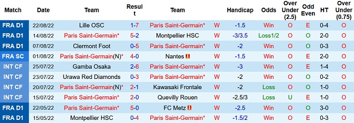 Nhận định, soi kèo PSG vs Monaco, 1h45 ngày 29/8 - Ảnh 2