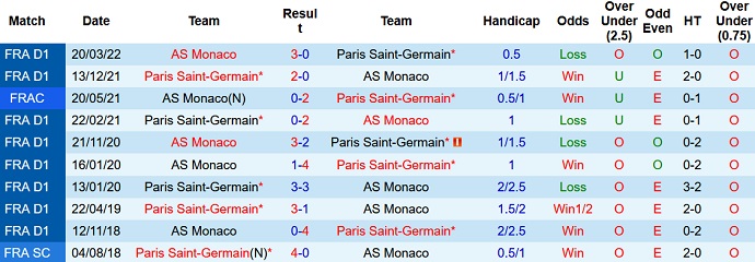 Nhận định, soi kèo PSG vs Monaco, 1h45 ngày 29/8 - Ảnh 4