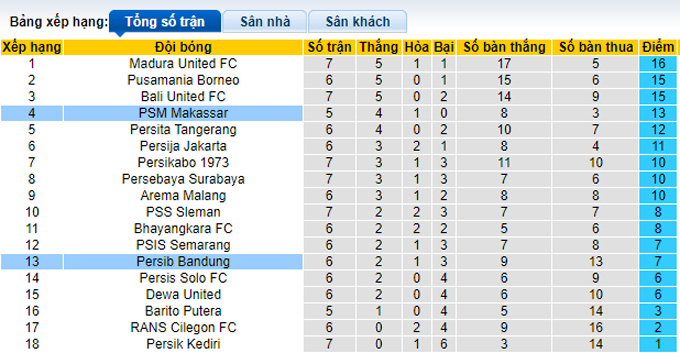 Nhận định, soi kèo PSM vs Persib, 20h ngày 29/8 - Ảnh 4