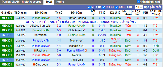 Nhận định, soi kèo Pumas UNAM vs Tigres UANL, 9h05 ngày 25/8 - Ảnh 1