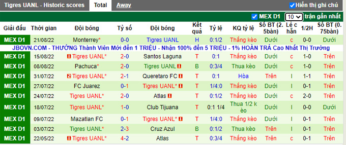 Nhận định, soi kèo Pumas UNAM vs Tigres UANL, 9h05 ngày 25/8 - Ảnh 2