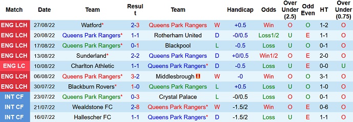 Nhận định, soi kèo QPR vs Hull City, 1h45 ngày 31/8 - Ảnh 1