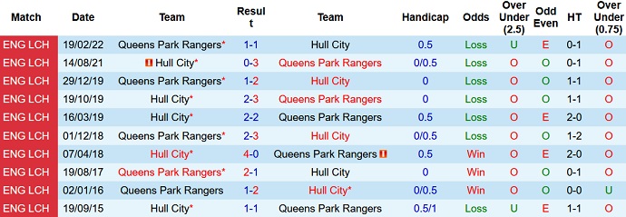 Nhận định, soi kèo QPR vs Hull City, 1h45 ngày 31/8 - Ảnh 3