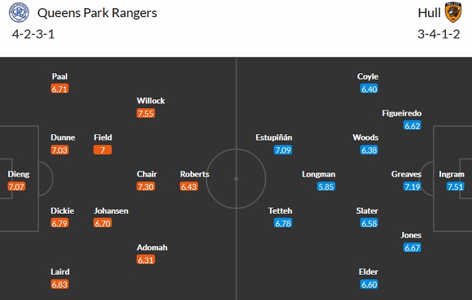 Nhận định, soi kèo QPR vs Hull City, 1h45 ngày 31/8 - Ảnh 4