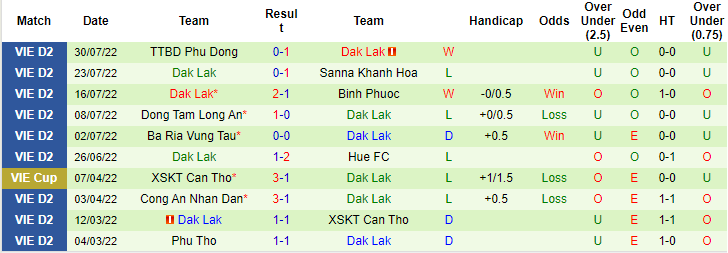 Nhận định, soi kèo Quảng Nam vs Đắk Lắk, 17h ngày 7/8 - Ảnh 2