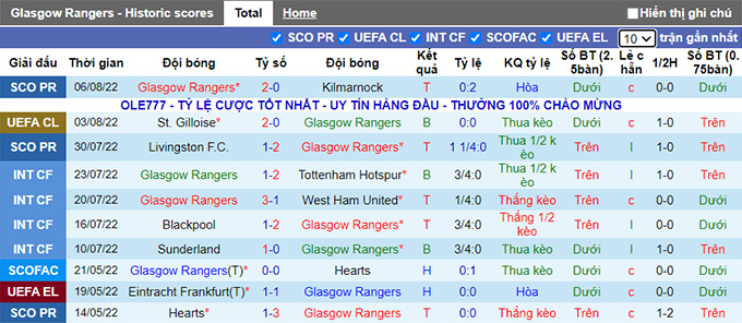 Nhận định, soi kèo Rangers vs Union Saint-Gilloise, 1h45 ngày 10/8 - Ảnh 1