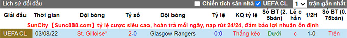 Nhận định, soi kèo Rangers vs Union Saint-Gilloise, 1h45 ngày 10/8 - Ảnh 3