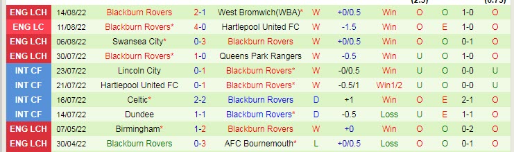 Nhận định, soi kèo Reading vs Blackburn, 2h ngày 18/8 - Ảnh 2