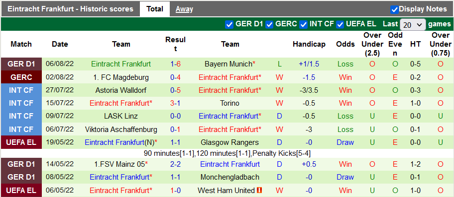 Nhận định, soi kèo Real Madrid vs Eintracht Frankfurt, 2h ngày 11/8 - Ảnh 2