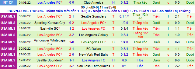 Nhận định, soi kèo Real Salt Lake vs Los Angeles FC, 9h07 ngày 7/8 - Ảnh 3