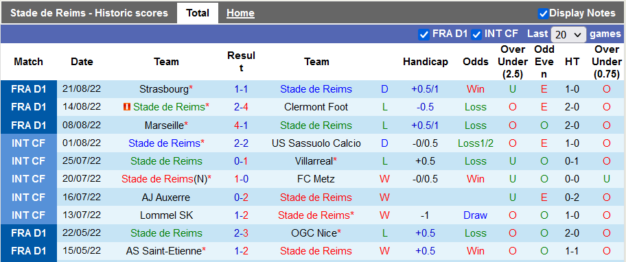 Nhận định, soi kèo Reims vs Lyon, 22h05 ngày 28/8 - Ảnh 5