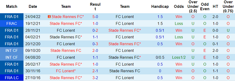 Nhận định, soi kèo Rennes vs Lorient, 22h05 ngày 7/8 - Ảnh 3