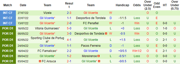 Nhận định, soi kèo Riga vs Vicente, 0h ngày 4/8 - Ảnh 2