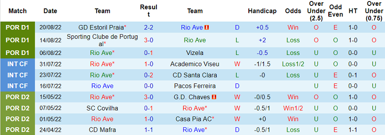 Nhận định, soi kèo Rio Ave vs Porto, 2h30 ngày 29/8 - Ảnh 1