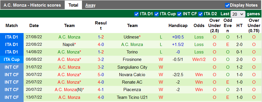 Nhận định, soi kèo Roma vs Monza, 1h45 ngày 31/8 - Ảnh 2