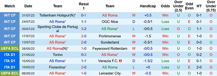 Nhận định, soi kèo Roma vs Shakhtar Donetsk, 1h45 ngày 8/8 - Ảnh 1