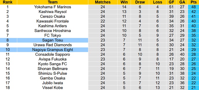 Nhận định, soi kèo Sagan Tosu vs Nagoya Grampus, 17h00 ngày 14/8 - Ảnh 5