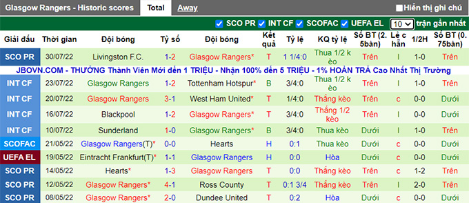 Nhận định, soi kèo Saint-Gilloise vs Rangers, 1h45 ngày 3/8 - Ảnh 2