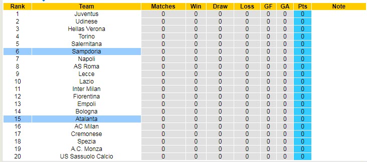 Nhận định, soi kèo Sampdoria vs Atalanta, 23h30 ngày 13/8 - Ảnh 5