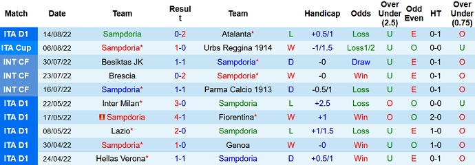 Nhận định, soi kèo Sampdoria vs Juventus, 1h45 ngày 23/8 - Ảnh 1