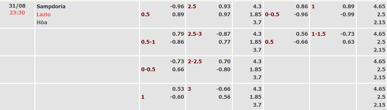 Nhận định, soi kèo Sampdoria vs Lazio, 23h30 ngày 31/8 - Ảnh 4