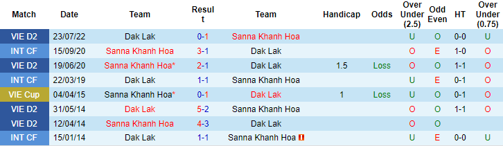 Nhận định, soi kèo Sanna Khánh Hòa vs Đắk Lắk, 17h ngày 21/8 - Ảnh 3