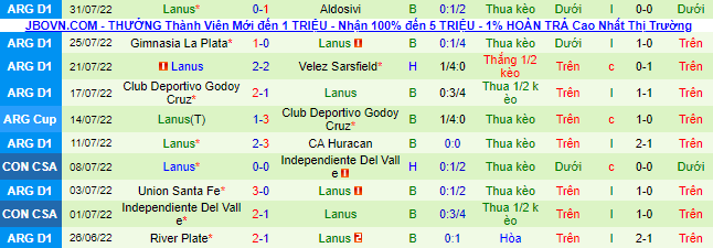 Nhận định, soi kèo Sarmiento Junín vs Lanús, 7h30 ngày 6/8 - Ảnh 3