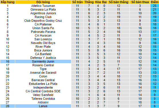 Nhận định, soi kèo Sarmiento Junín vs Lanús, 7h30 ngày 6/8 - Ảnh 4