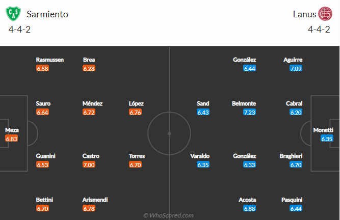 Nhận định, soi kèo Sarmiento Junín vs Lanús, 7h30 ngày 6/8 - Ảnh 5