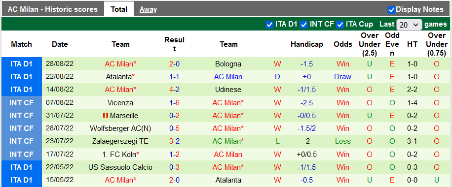 Nhận định, soi kèo Sassuolo vs AC Milan, 23h30 ngày 30/8 - Ảnh 2