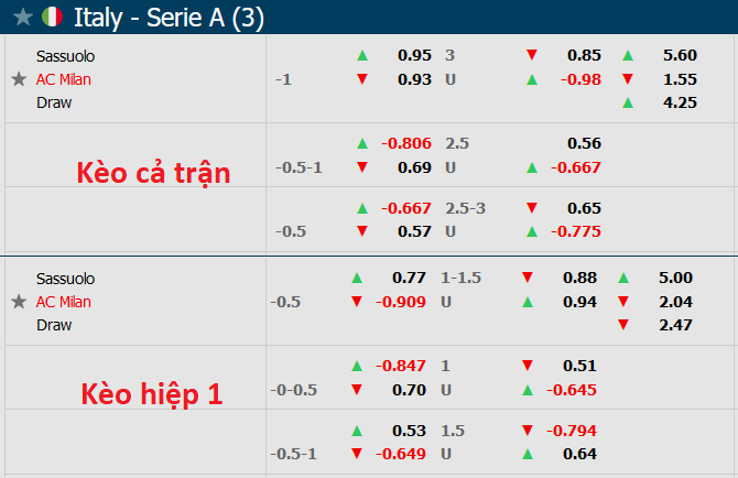 Nhận định, soi kèo Sassuolo vs AC Milan, 23h30 ngày 30/8 - Ảnh 5