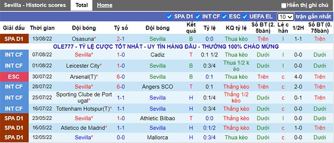 Nhận định, soi kèo Sevilla vs Valladolid, 3h ngày 20/8 - Ảnh 1