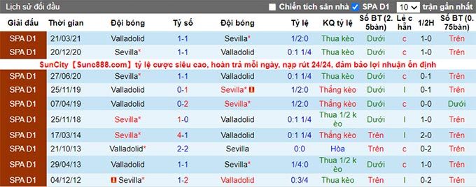 Nhận định, soi kèo Sevilla vs Valladolid, 3h ngày 20/8 - Ảnh 3