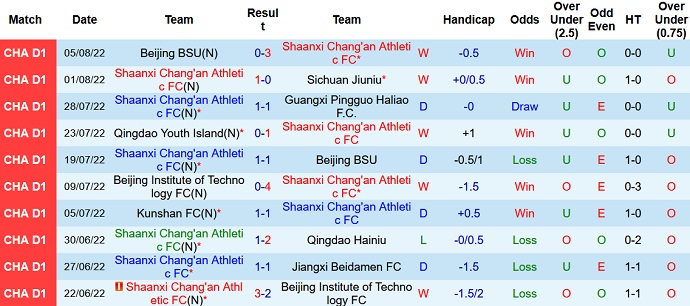 Nhận định, soi kèo Shaanxi Chang'an vs Qingdao Youth, 15h00 ngày 10/8 - Ảnh 1