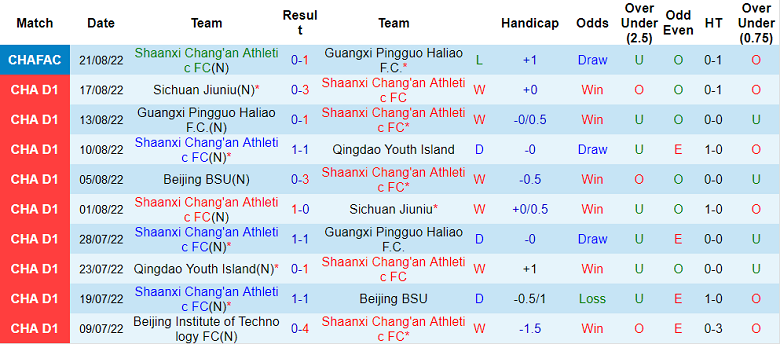 Nhận định, soi kèo Shaanxi Chang'an vs Suzhou Dongwu, 15h ngày 29/8 - Ảnh 1