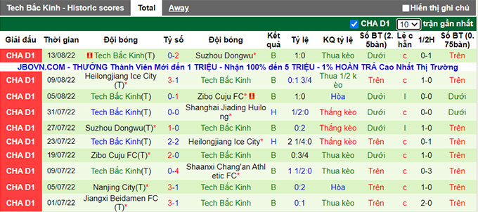 Nhận định, soi kèo Shanghai Jiading vs BIT, 14h30 ngày 16/8 - Ảnh 2