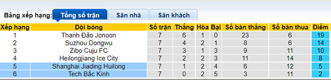 Nhận định, soi kèo Shanghai Jiading vs BIT, 14h30 ngày 16/8 - Ảnh 4