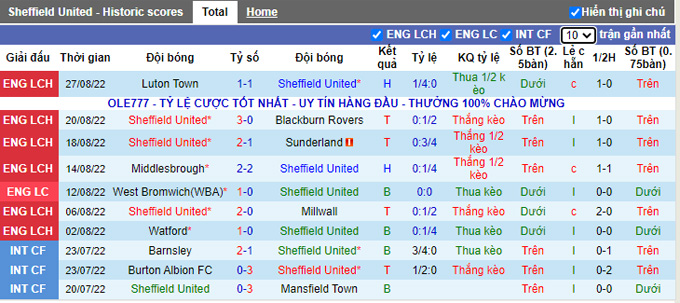 Nhận định, soi kèo Sheffield United vs Reading, 1h45 ngày 31/8 - Ảnh 1