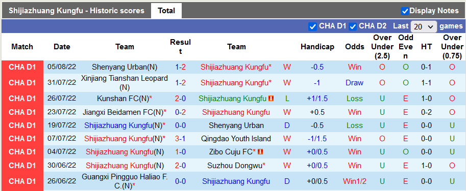 Nhận định, soi kèo Shijiazhuang vs Jiangxi Beidamen, 15h ngày 9/8 - Ảnh 1