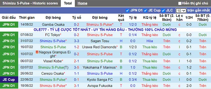 Nhận định, soi kèo Shimizu S-Pulse vs Kashiwa Reysol, 16h ngày 20/8 - Ảnh 1