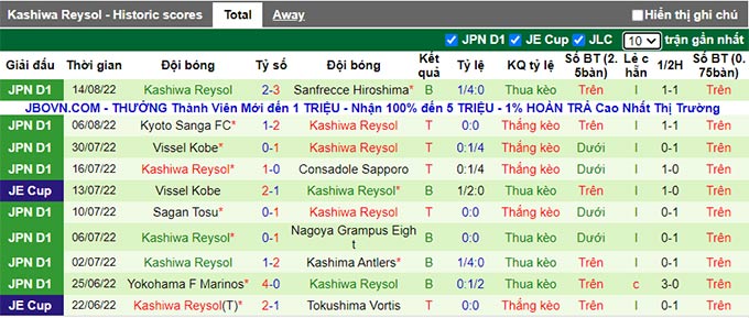 Nhận định, soi kèo Shimizu S-Pulse vs Kashiwa Reysol, 16h ngày 20/8 - Ảnh 2