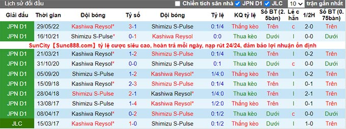 Nhận định, soi kèo Shimizu S-Pulse vs Kashiwa Reysol, 16h ngày 20/8 - Ảnh 3