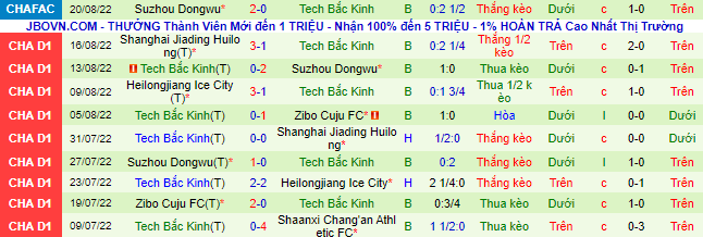 Nhận định, soi kèo Sichuan Jiuniu vs BIT, 14h30 ngày 31/8 - Ảnh 3